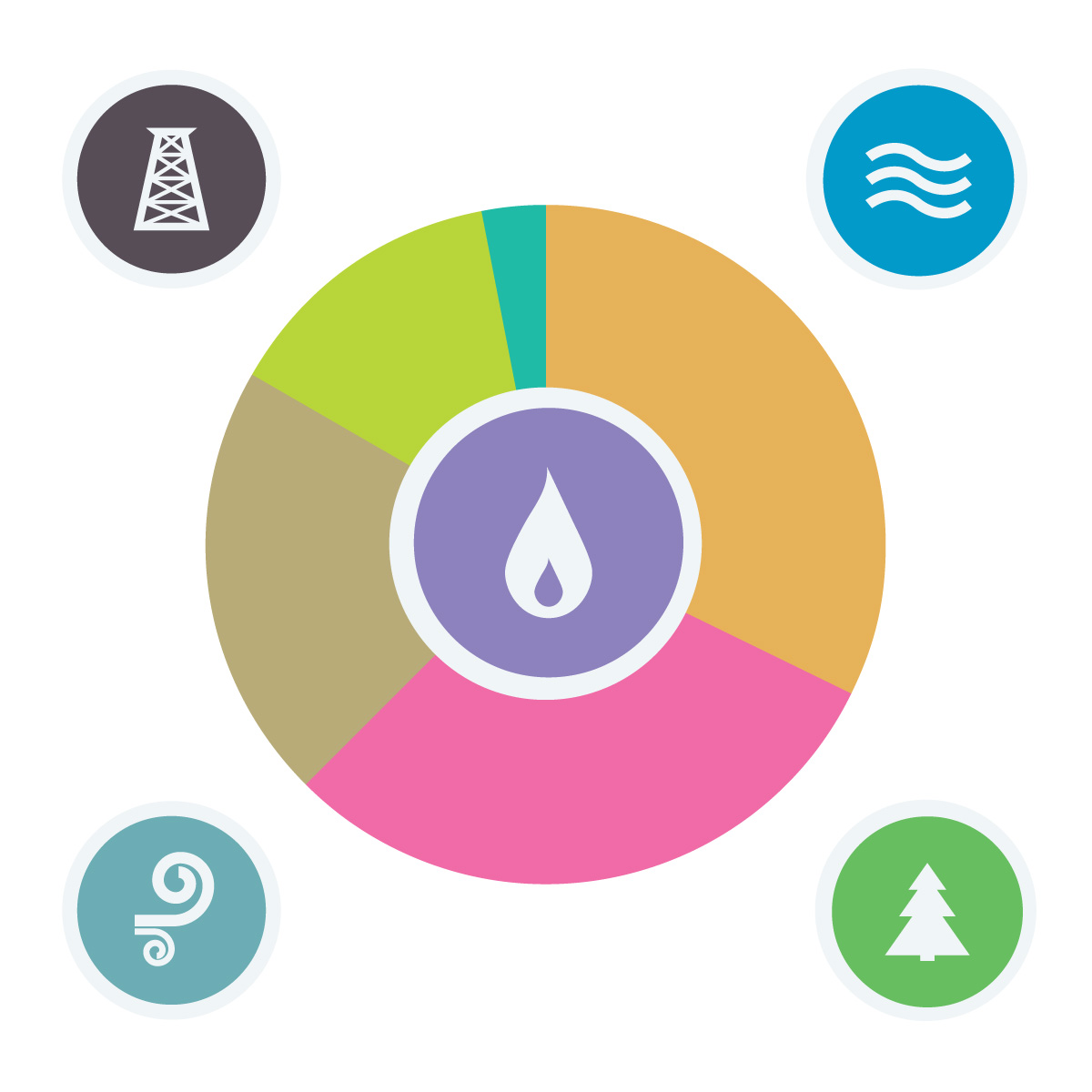 Energy use and misuse in America
