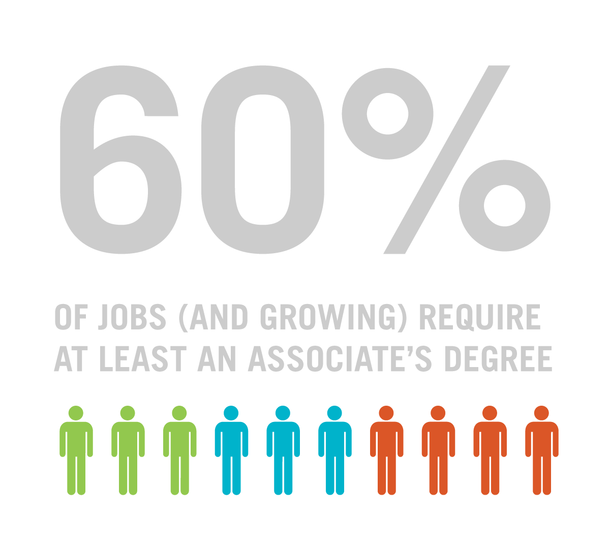 Educating the workforce of the future