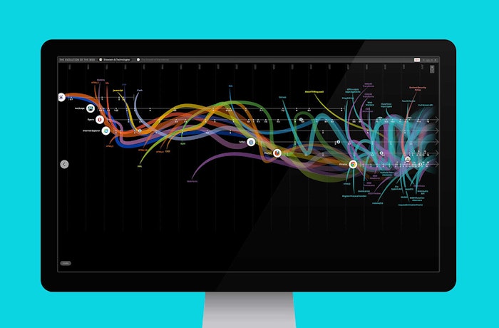 Visualizing the momentum of the web